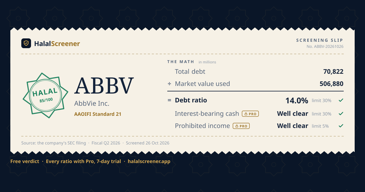 Is AbbVie Inc. (ABBV) Stock Halal? Halal, 84/100 (2026) | AAOIFI ...
