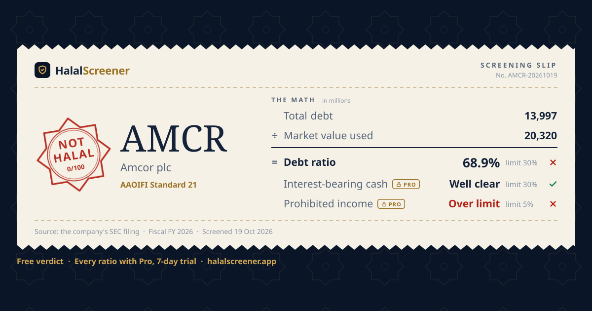 Is Amcor plc (AMCR) Stock Halal? Not Halal, 0/100 (2026) | AAOIFI ...