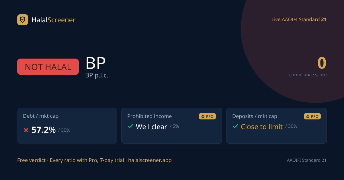 Is BP p.l.c. (BP) Stock Halal? Not Halal, 0/100 (2026) | AAOIFI ...