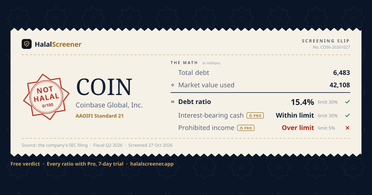 Is Coinbase Global, Inc. (COIN) Stock Halal? Halal, 50/100 (2026 ...