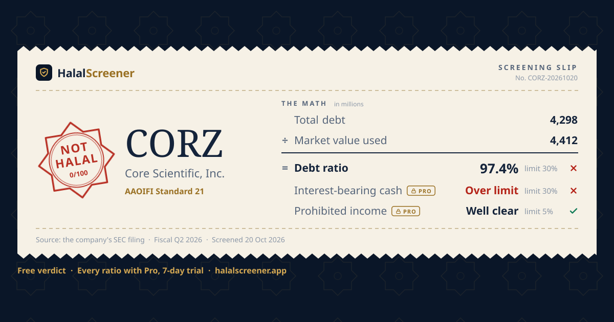 Is Core Scientific, Inc. (CORZ) Stock Halal? Not Halal, 0/100 (2026 ...