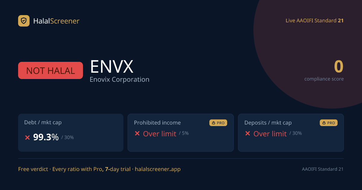 Is Enovix Corporation (ENVX) Stock Halal? Not Halal, 0/100 (2026 ...