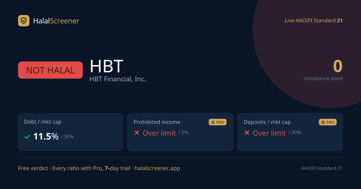 Is HBT Financial, Inc. (HBT) Halal? F Rating 2026 | AAOIFI Screening ...